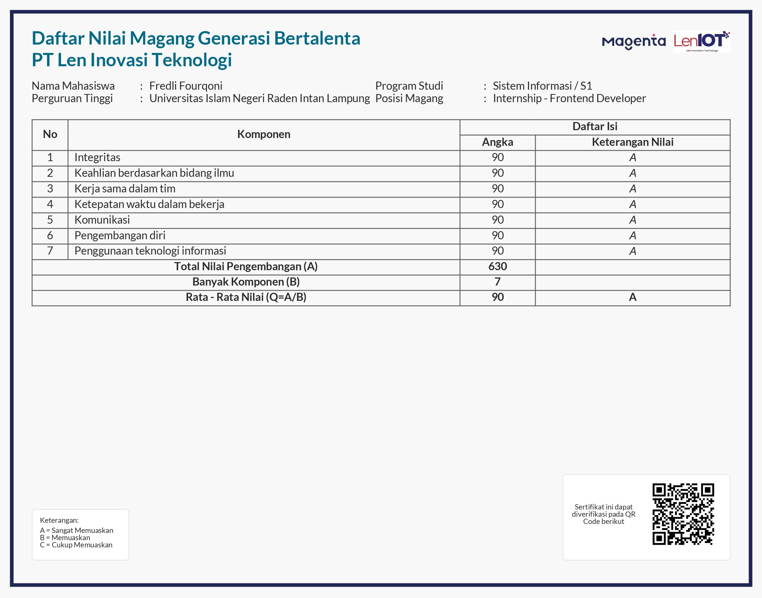 Certificate of Completion